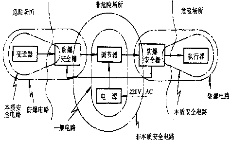 防爆安全栅